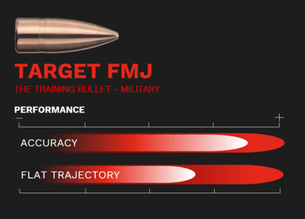 GECO .223 Rem Target VM 3,6g in 55gr. 50 Schuß